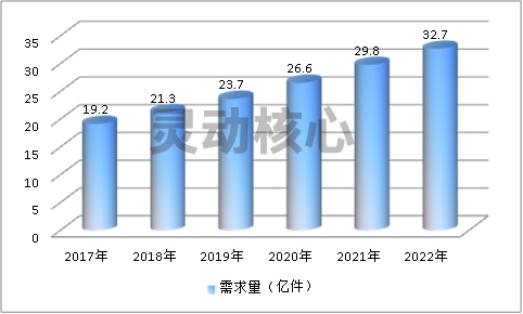 2020中国低压开关电器行业市场供给与需求预测研究分析