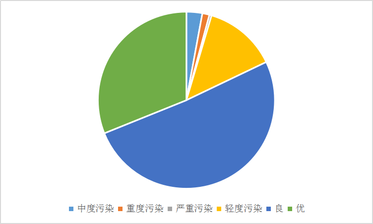 中国大气污染治理行业投资规划市场调研分析