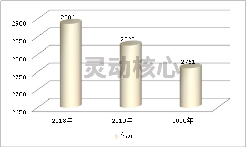 2020中国电力大气污染治理趋势预测研究分析