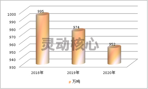 2020中国电力大气污染治理趋势预测研究分析