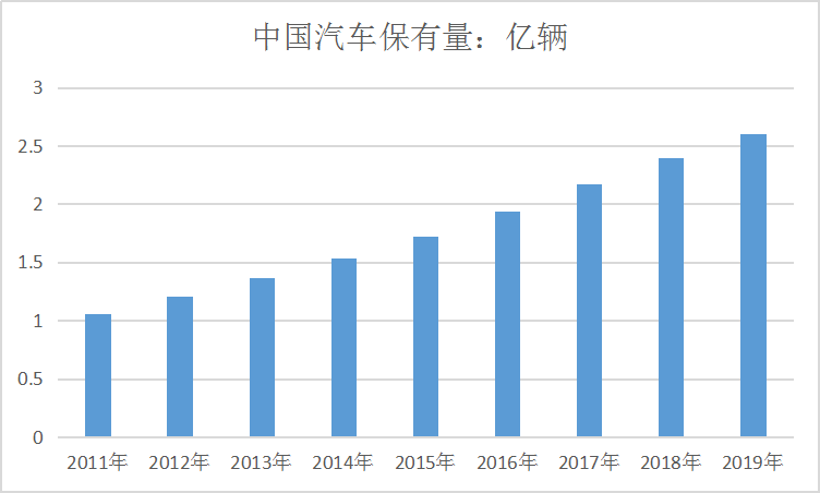 2020年中国汽车市场发展现状分析 销量预计同比下降10%至20%