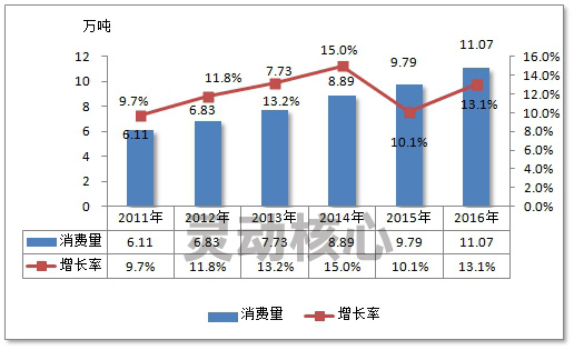 中国荷兰豆产业市场供给情况及价格趋势研究分析