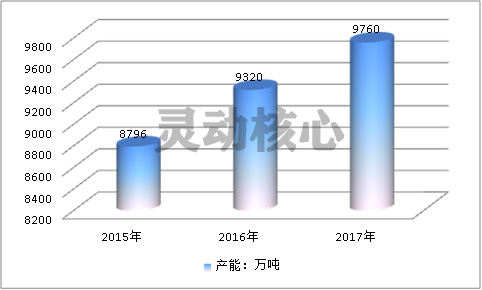 中国塑料管道产业现状及供给量趋势研究分析