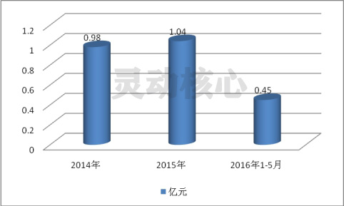 中国药用辅料中药用蔗糖市场应用规模研究分析