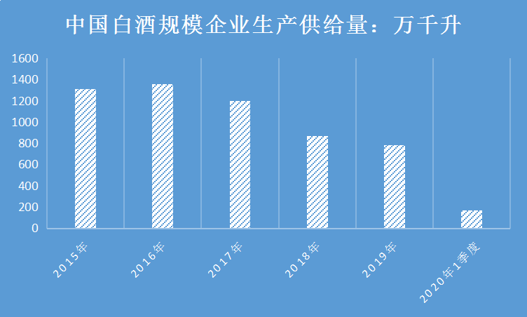 2020年中国酿酒产业发展现状 酒类市场议价能力逐年提升