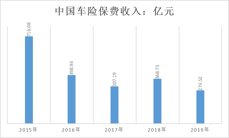 2020中国车险行业发展现状及市场趋势调研分析