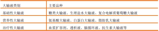 2020年中国输液包装材料行业发展趋势调研分析