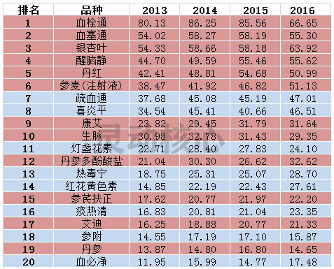 中国中药注射剂市场规模趋势及采购金额占比研究分析