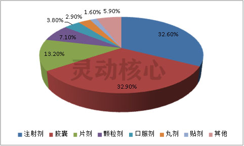 中国中药注射剂市场规模趋势及采购金额占比研究分析