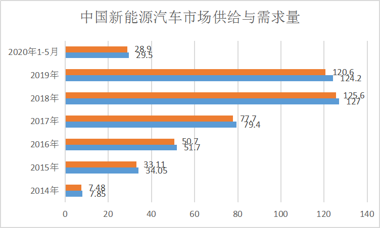 中国新能源汽车发展趋势及前景市场调研分析