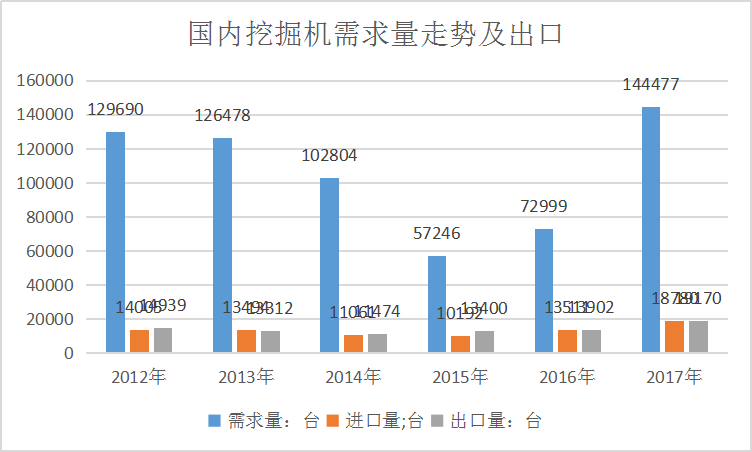 国内挖掘机市场需求情况与下游需求占比研究分析