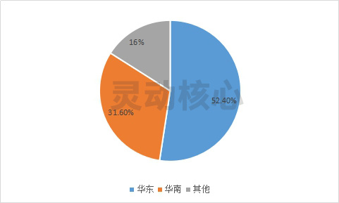 2020中国精油行业现状市场供给预测调研分析