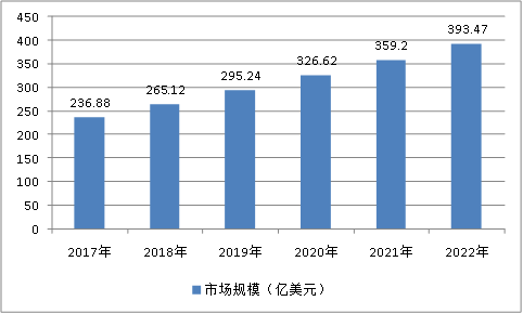 2020中国生活垃圾焚烧发电市场装机容量预测研究分析