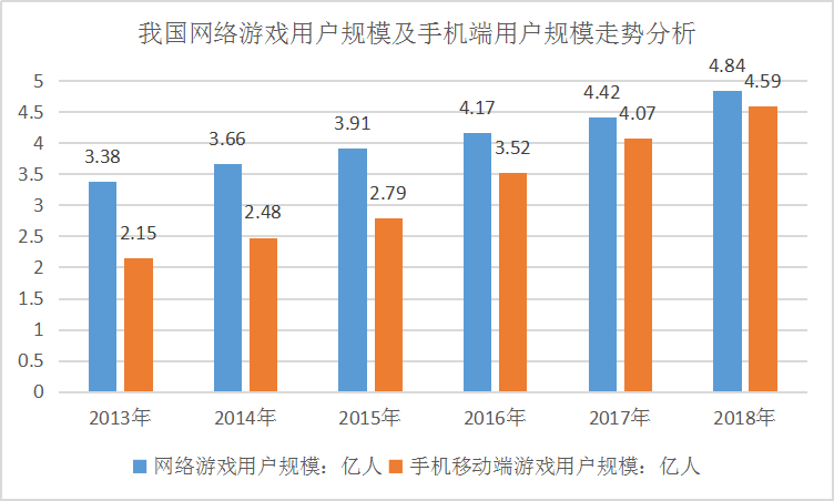 2020年大型游戏在线玩市场现状分析 大型游戏网站排行榜